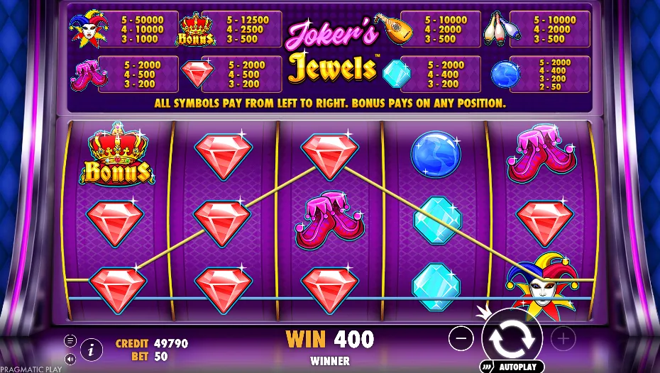 Joker’s Jewels